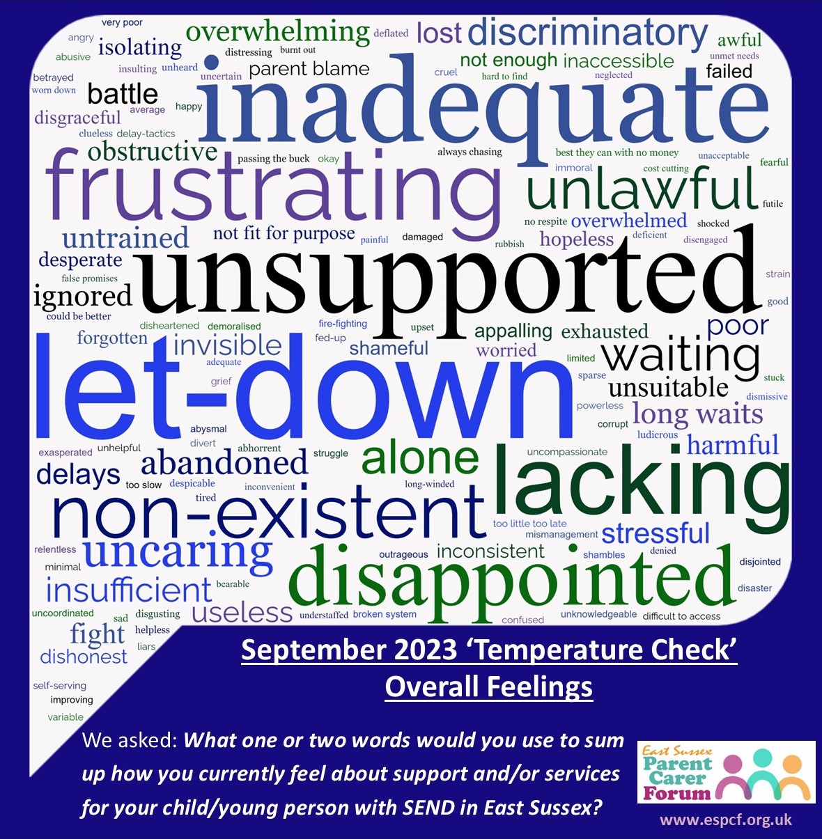 Temperature Check Poll Question September 2023 temperature check results - East Sussex Parents Carers Forum